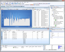 PCAN-Explorer 5 with Plotter Add-in