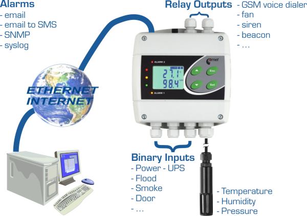 online monitoring online monitoring