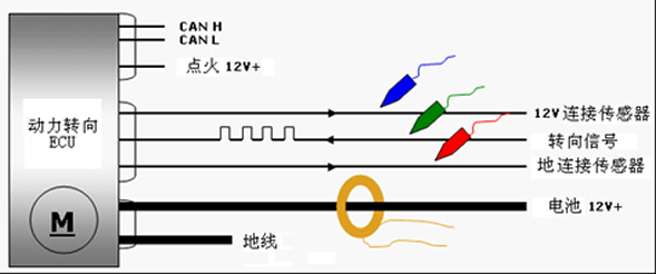 轉(zhuǎn)向傳感器接線