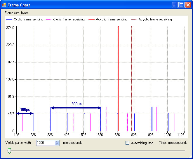 studio frame logging chart